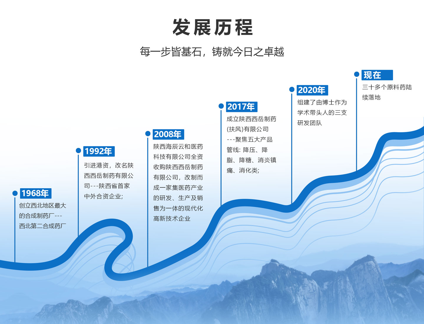发展历程.jpg