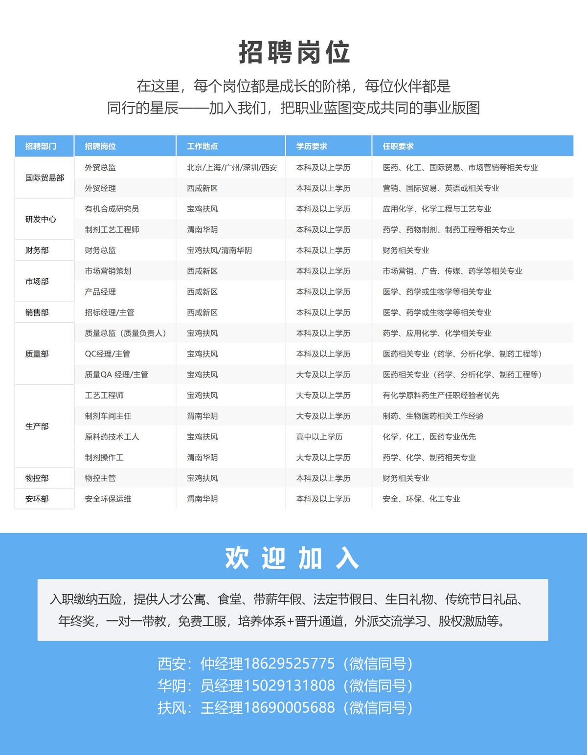 招聘1.jpg